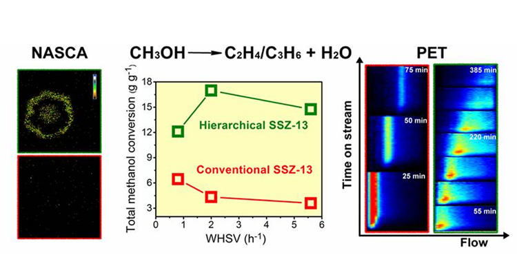 ChemCatChem SSZ-13 Publication