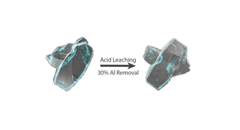 ACS Catalysis publication on H-mordenite catalysis