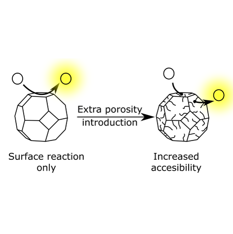 CrystEngComm Publication
