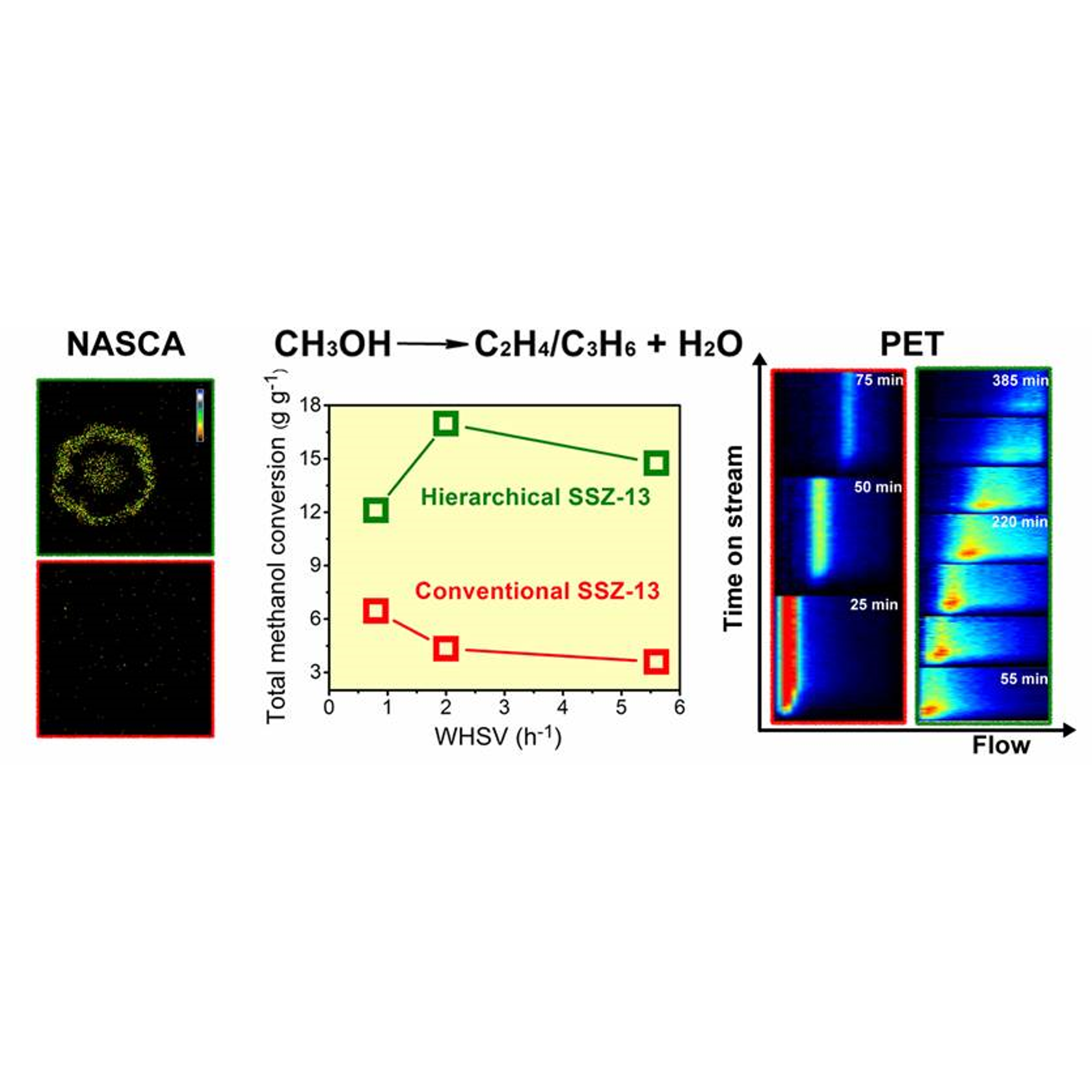 ChemCatChem SSZ-13 Publication