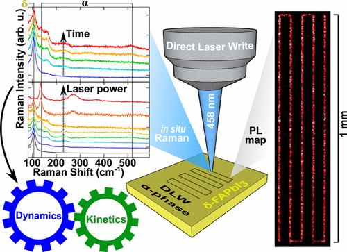 ACS Nano publication on laser induced phase transformation in perovskites