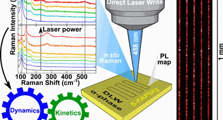 ACS Nano publication on laser induced phase transformation in perovskites