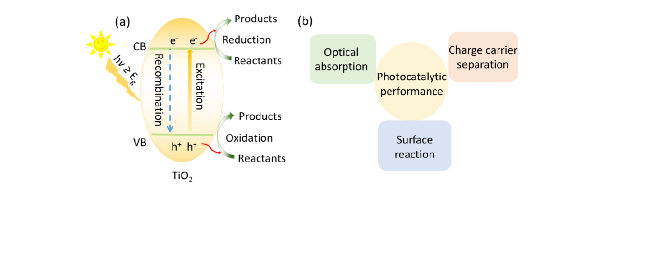 PhD Defence of Chunhua Wang